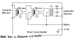 Brown-Crystal Amplifier preview